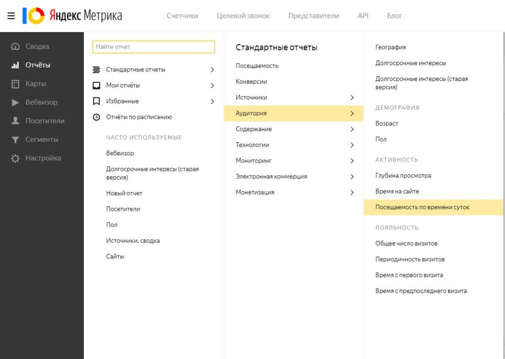 В какое время публиковать статьи на яндекс дзен