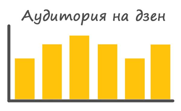 Как посмотреть статистику аудитории на яндекс дзен